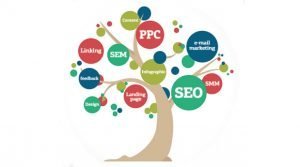 Important Digital marketing Terms