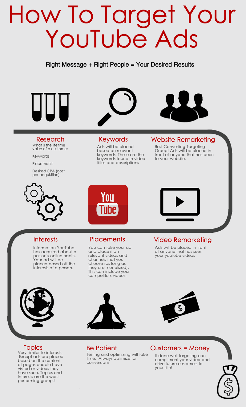 YouTube Training Course in Jaipur